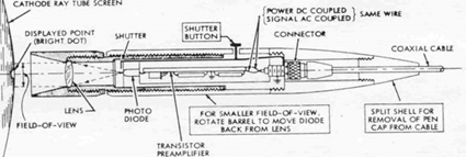 ESL’s Advanced Light Pen