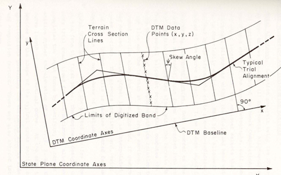 Digital Terrain Model